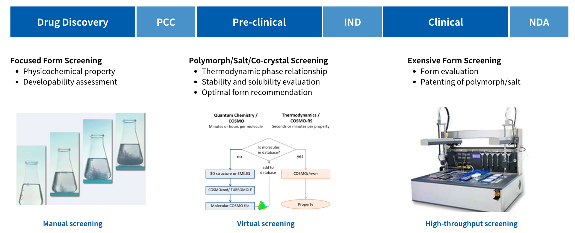 Capability-Solid_Form_Screening.png